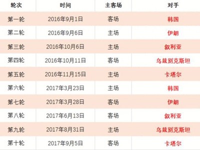 切尔西惨遭,伊镇,逆转,世界杯投注,足球博彩,赔率分析,投注策略,体育博彩,世界杯预测,足彩攻略,在线投注